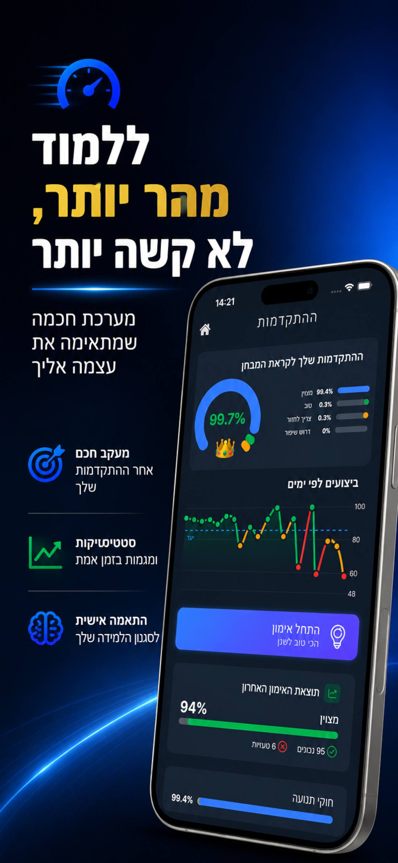 אימון חכם