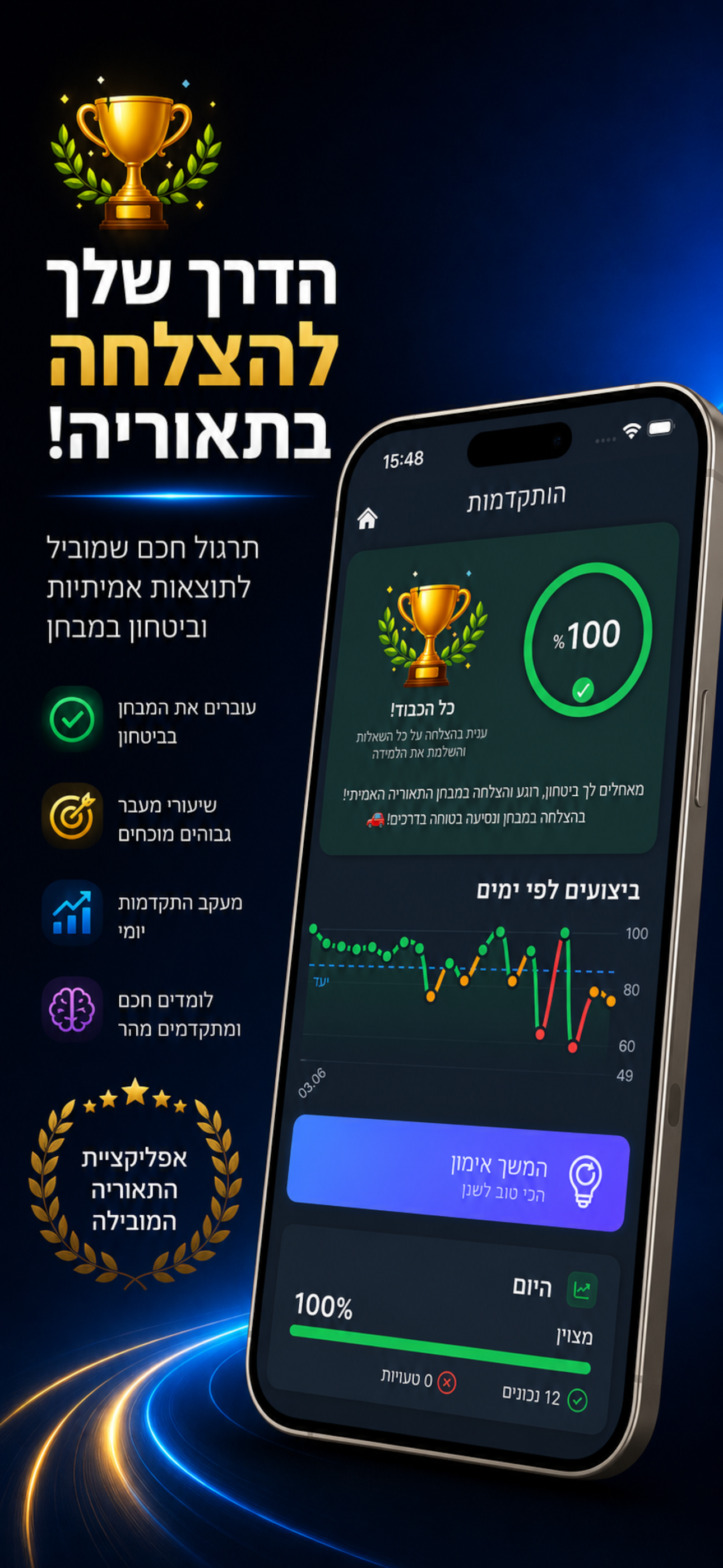 אימון חכם